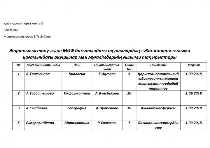 СMayлова А