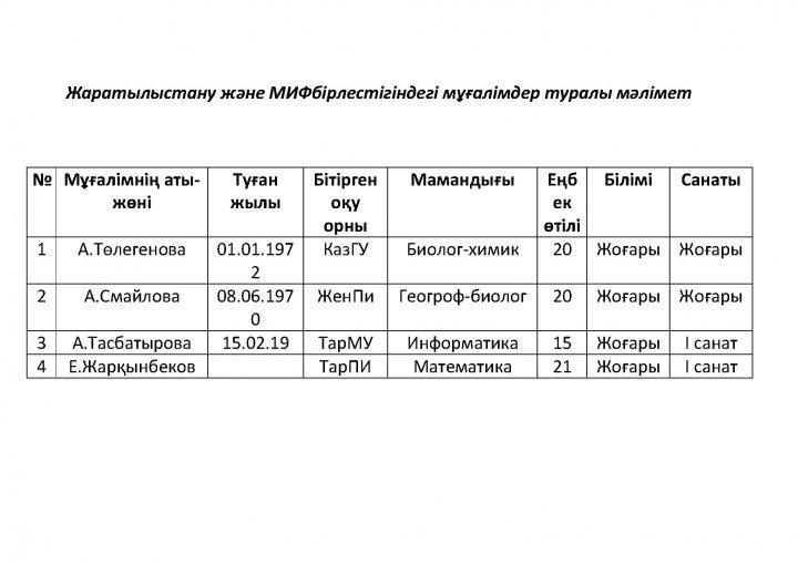 СMayлова А