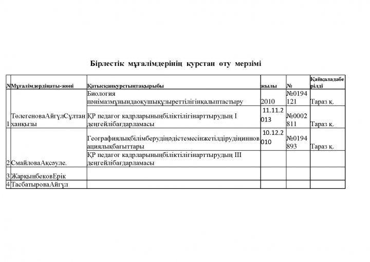 СMayлова А