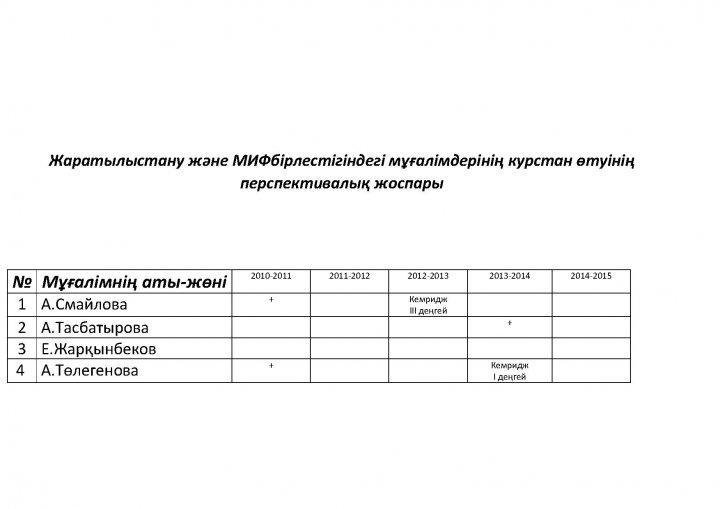 СMayлова А
