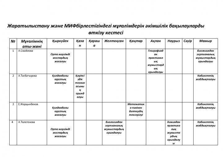 СMayлова А