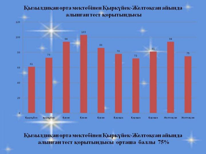 ҰБТ