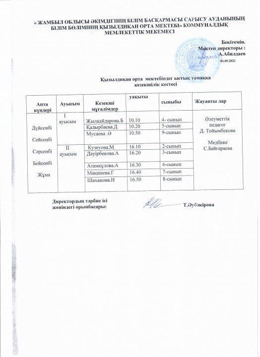 Ыстық тамаққа кезекшілік кестесі