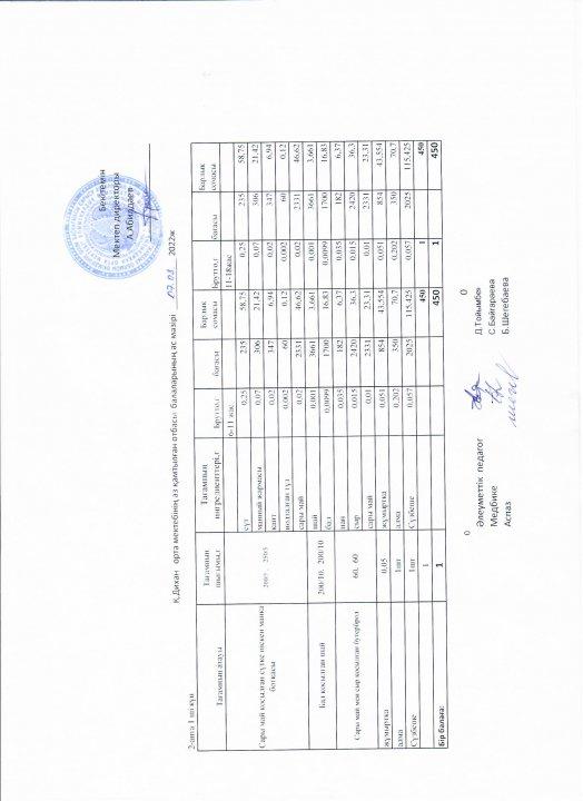 7.03 - 11.03 аралығындағы ыстық тамақ менюі