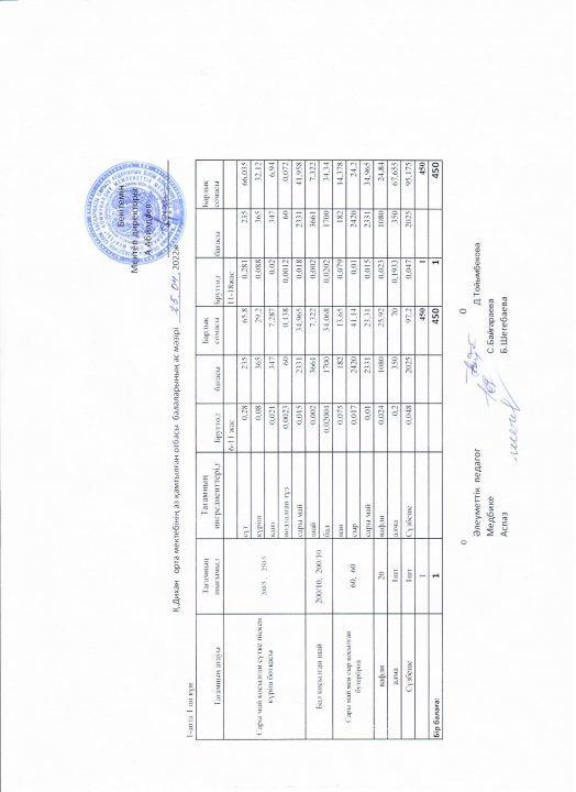 25-29 сәуір аралығындағы ас мәзірі