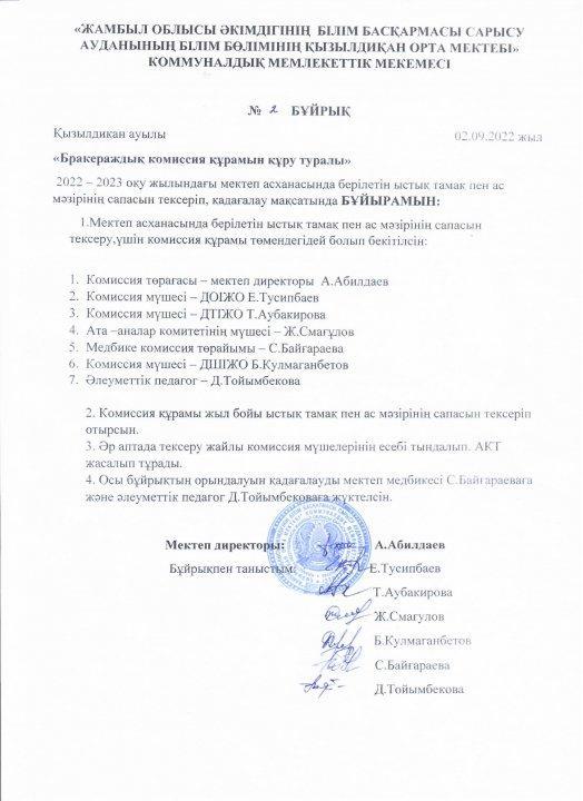 Бракераждық комиссия құрамы