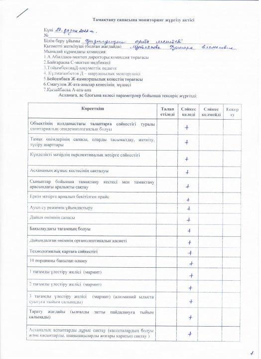 Тамақтану сапасына мониторинг жүргізу актісі
