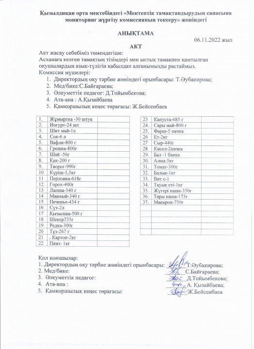 Мектеп тамағына мониторинг жасау