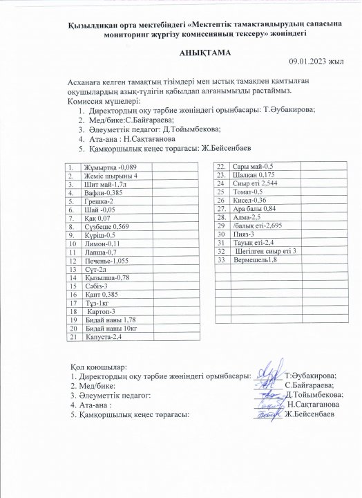 Келген тамаққа  анықтама