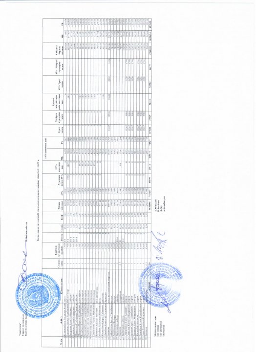 Қызылдиқан орта мектебі жұмысшы қызметкерлерінің тарифтеу тізімі 4.01.2023 жыл