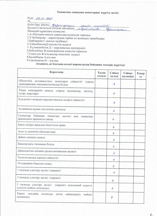 Тамақтану сапасына мониторинг жүргізу актісі