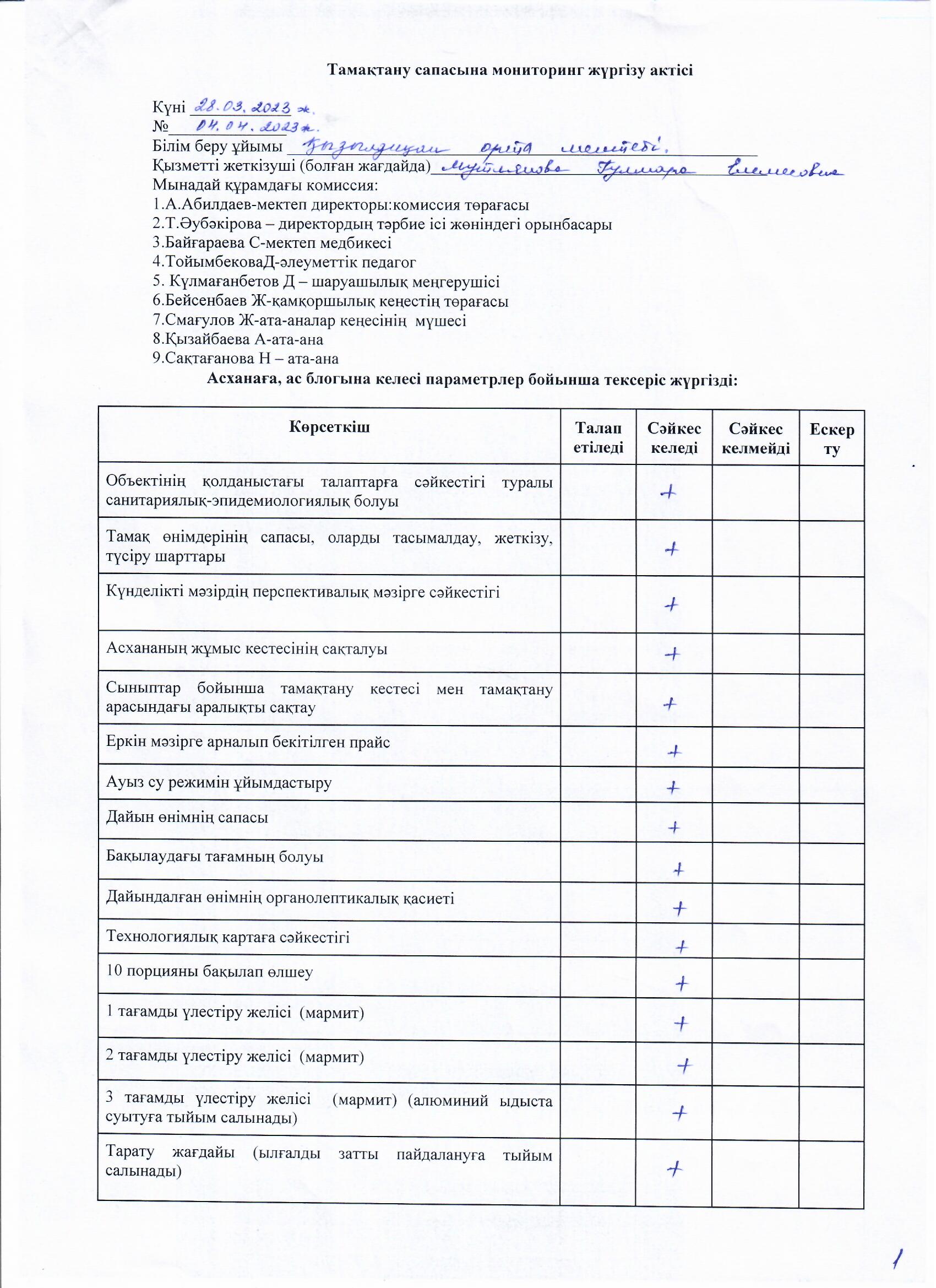 Тамақтану сапасына мониторинг жүргізу актісі