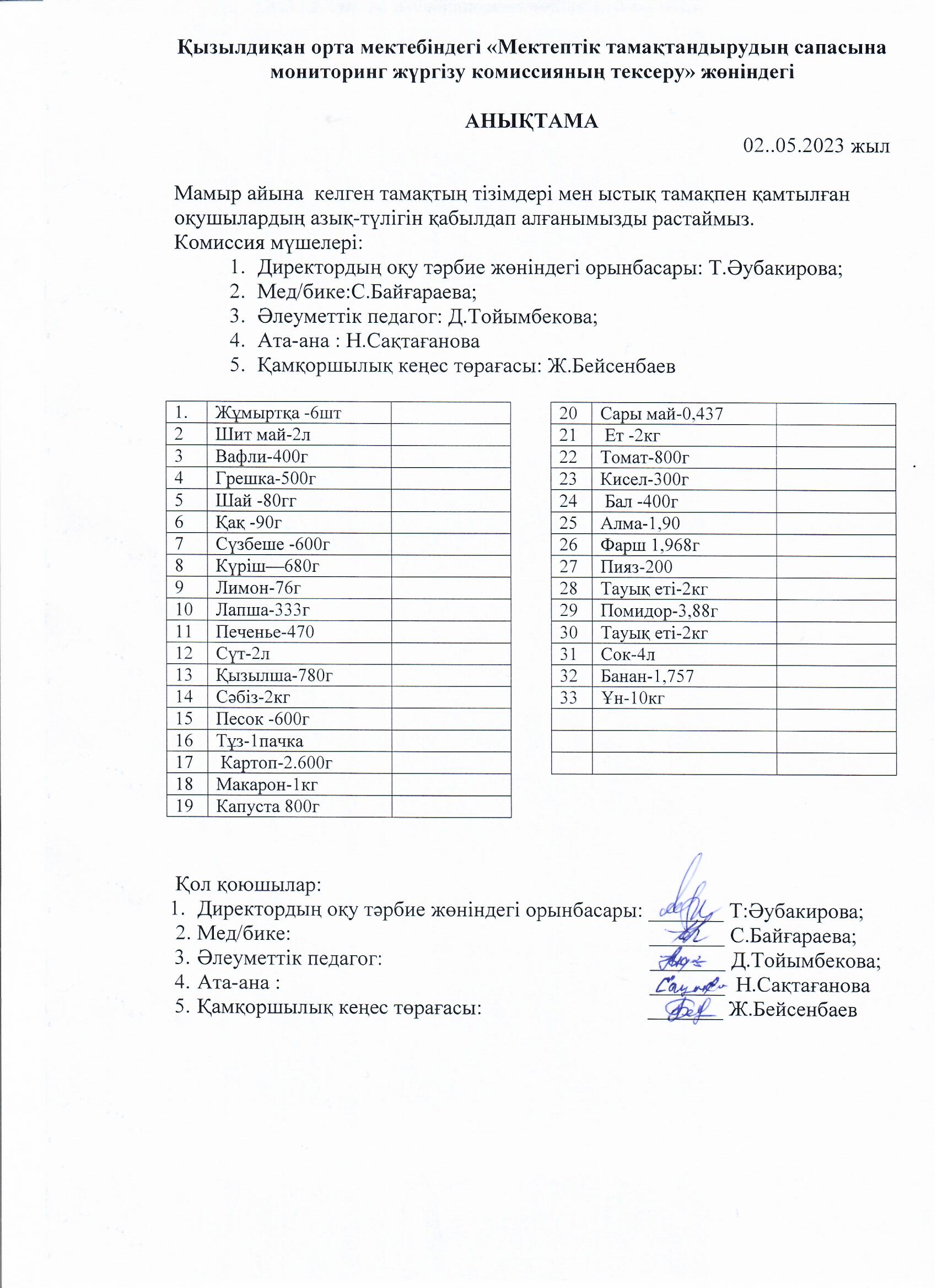 Тамаққа анықтама