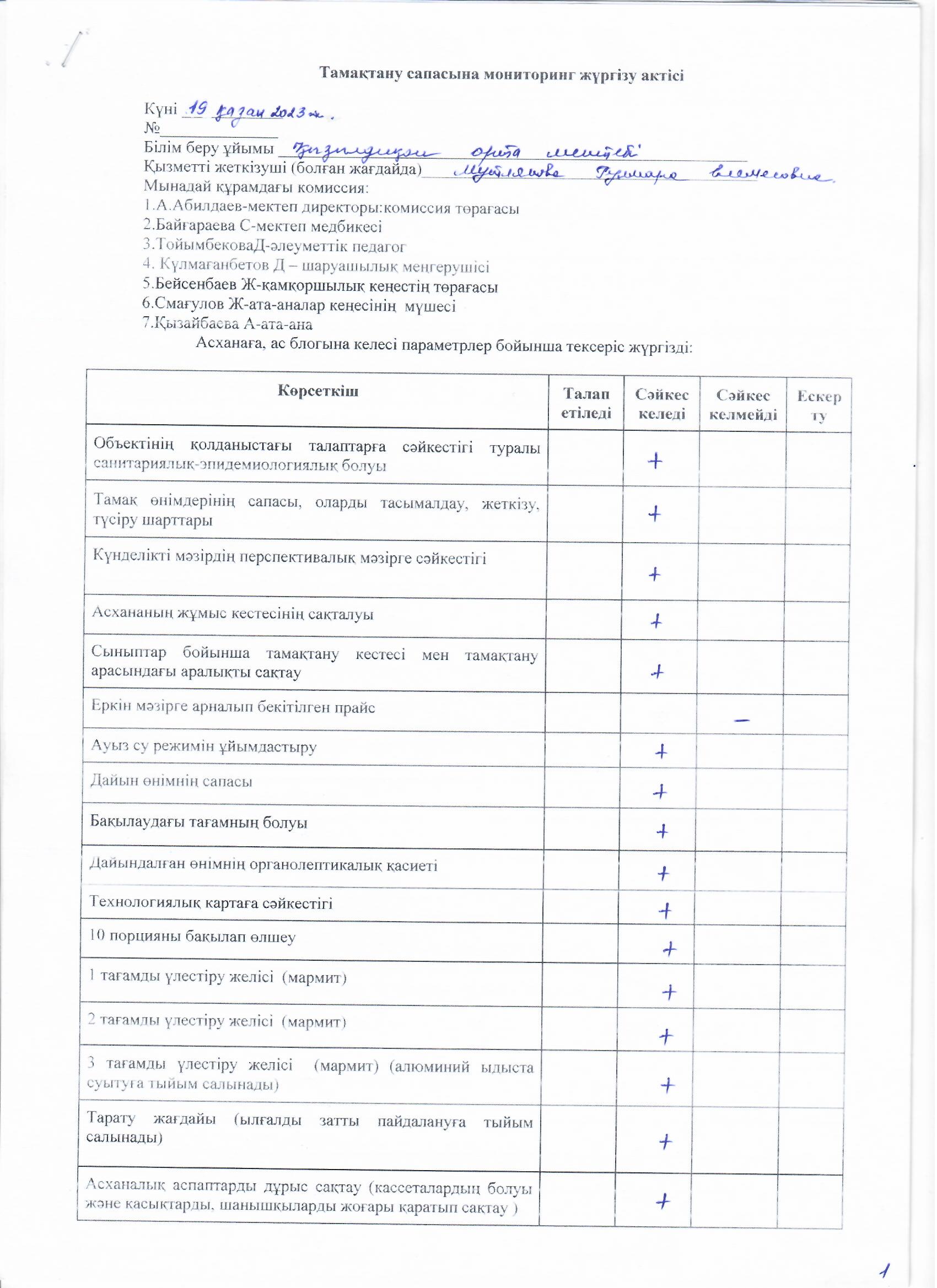 Тамақтану сапасына мониторинг актсі