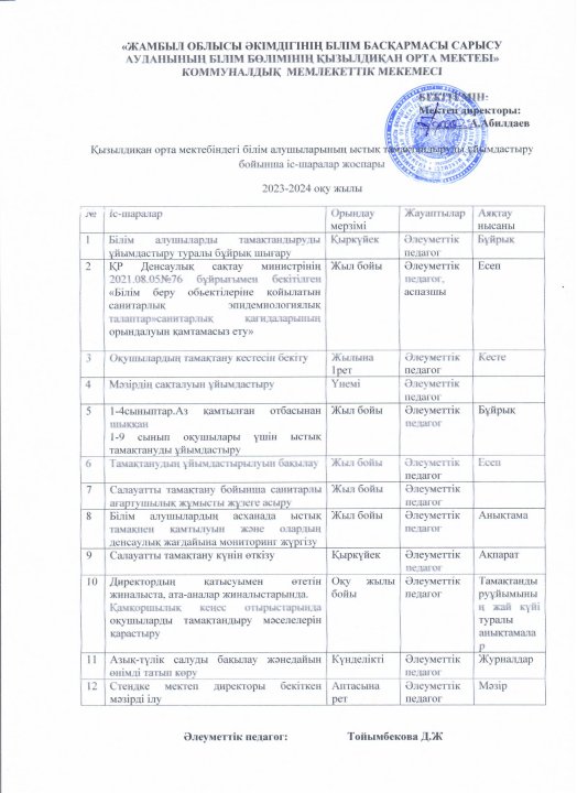Ыстық тамақ жоспары