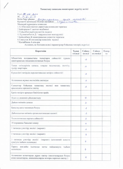 Тамақтану сапасына мониторинг жүргізу актілері