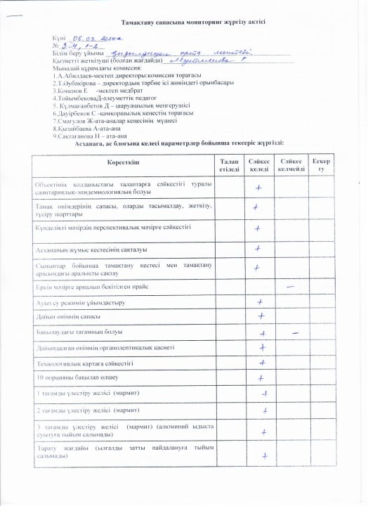 Тамақтану сапасына мониторинг жүргізу актілері