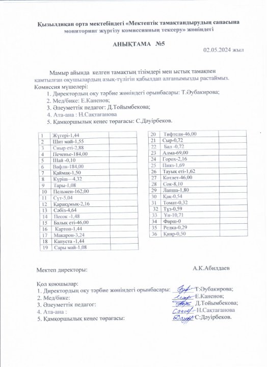 Бракераж комиссиясының тамақ сапасына мониторинг жүргізу анықтамасы