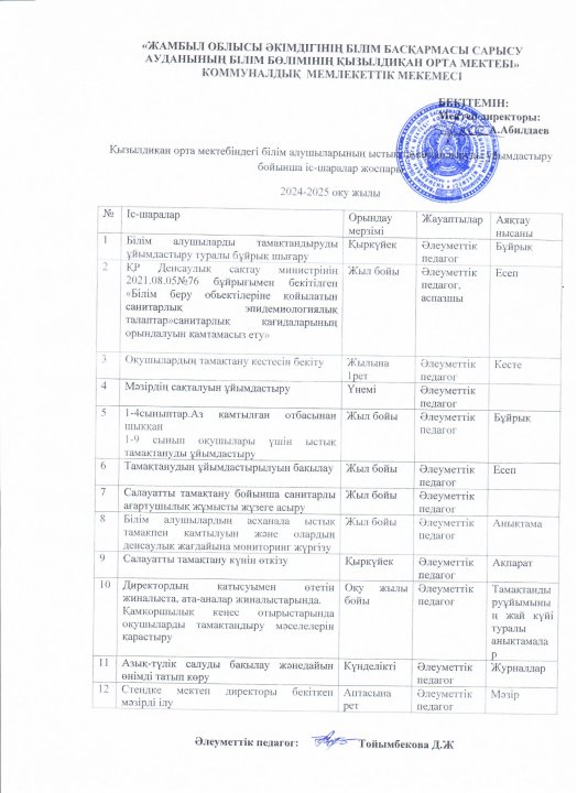 Ыстық тамақ жоспары