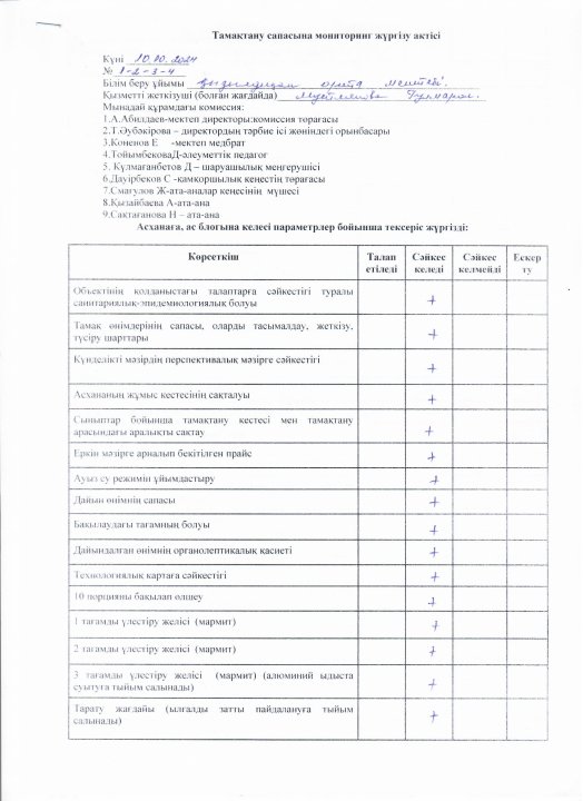 Тамақтану сапасына мониторинг АКТ-сі