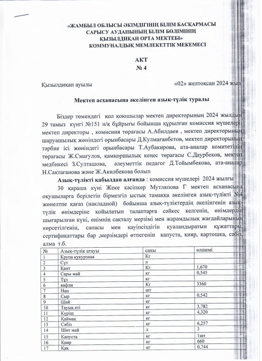 Тамақты қабылдау АКТ-сі