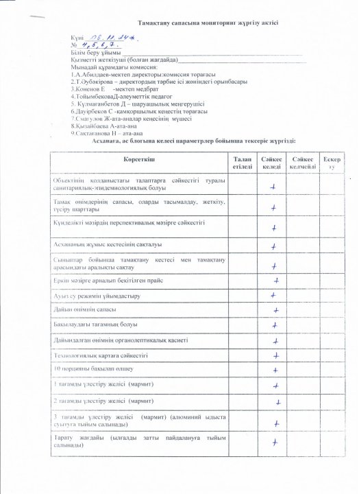 Тамақтану сапасының мониторинг жүргізу АКТ-сі