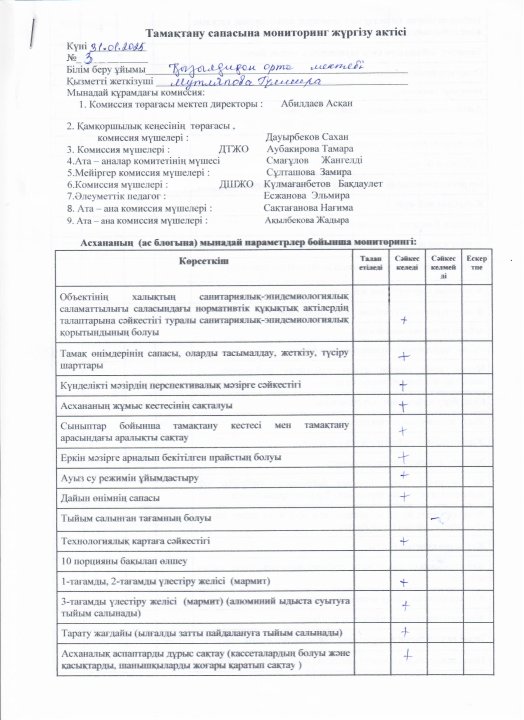 Тамақтану сапасына мониторинг жүргізу актісі