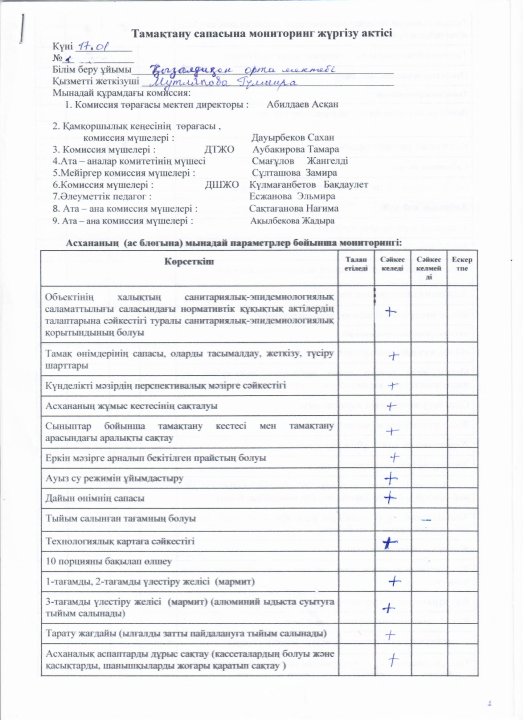 Тамақтану сапасына мониторинг жүргізу актісі