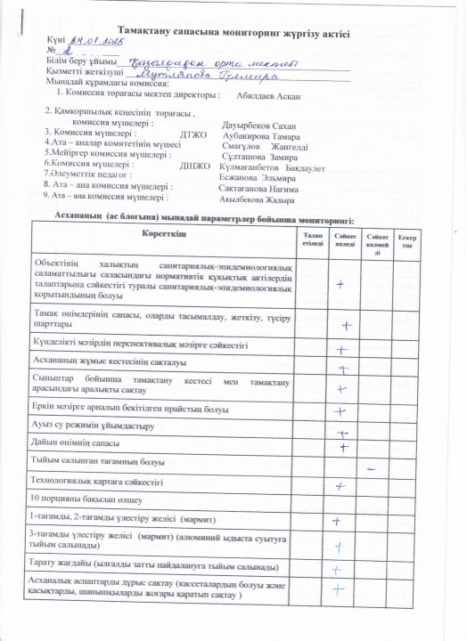 Тамақтану сапасына мониторинг жүргізу АКТ-сі