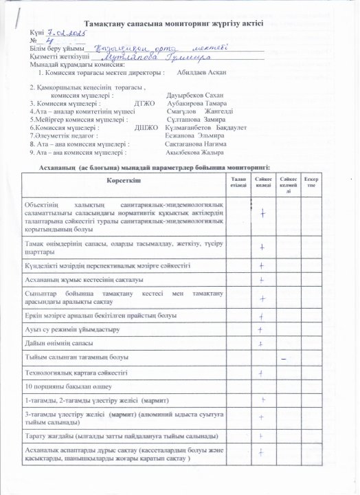 Тамақтану сапасына мониторинг жүргізу АКТ-сі