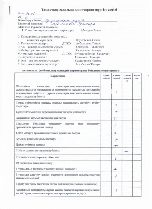 Тамақтану сапасына мониторинг жүргізу АКТ-сі