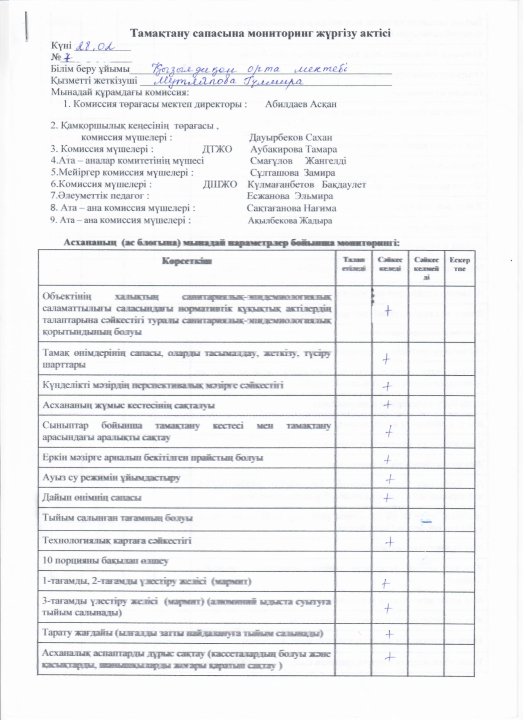 Тамақтану сапасына мониторинг жүргізу АКТ-сі